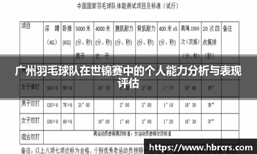 广州羽毛球队在世锦赛中的个人能力分析与表现评估